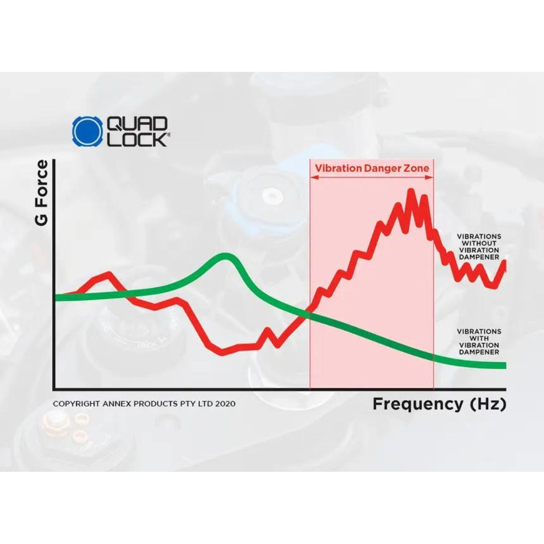 Quad Lock - Smorzatore di Vibrazioni